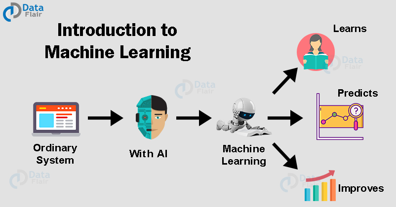 what-is-machine-learning